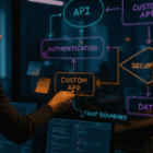 Security by design for custom apps