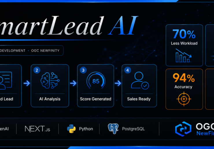 SmartLead AI – OGC NewFinity AI Lead Qualification Case Study