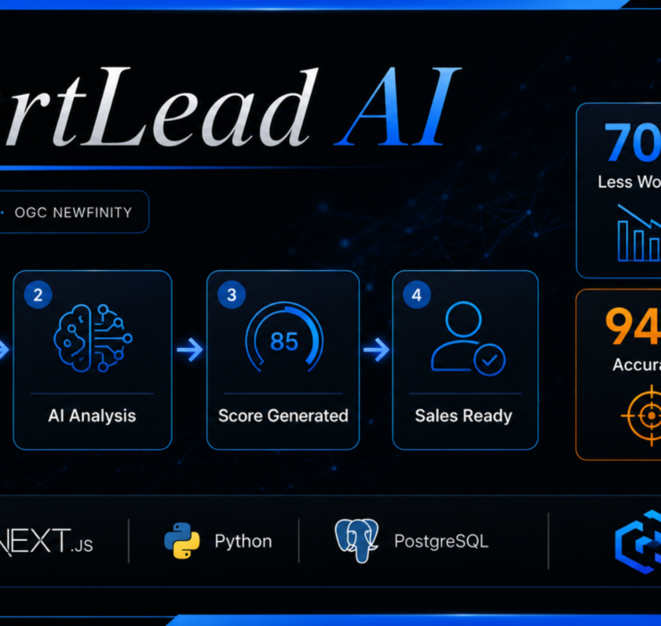 SmartLead AI – OGC NewFinity AI Lead Qualification Case Study