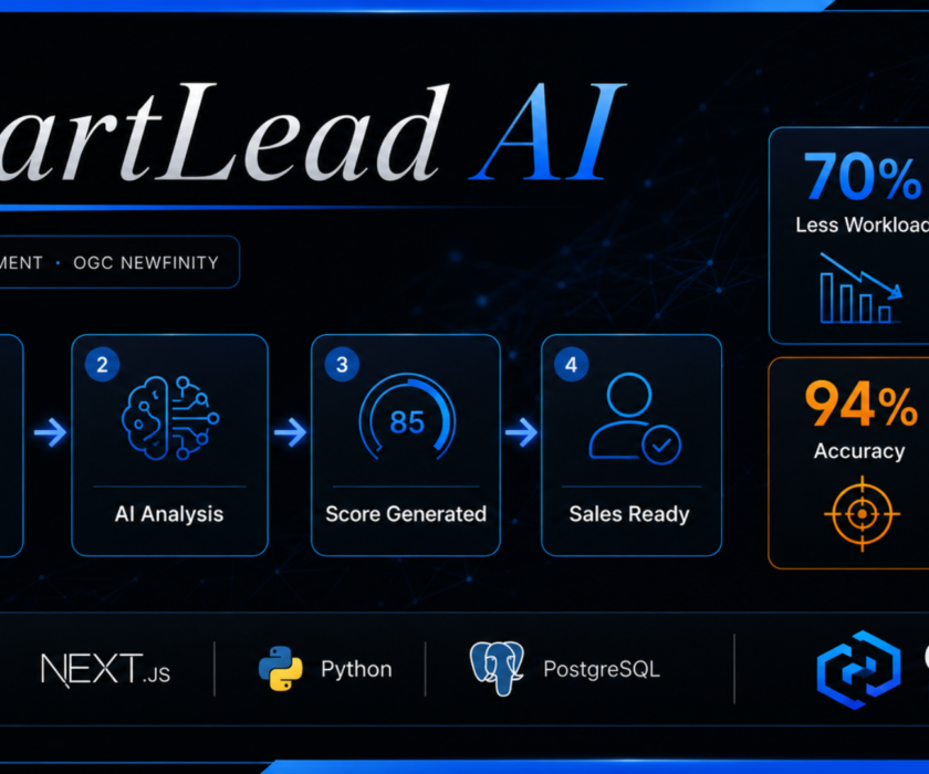 SmartLead AI – OGC NewFinity AI Lead Qualification Case Study
