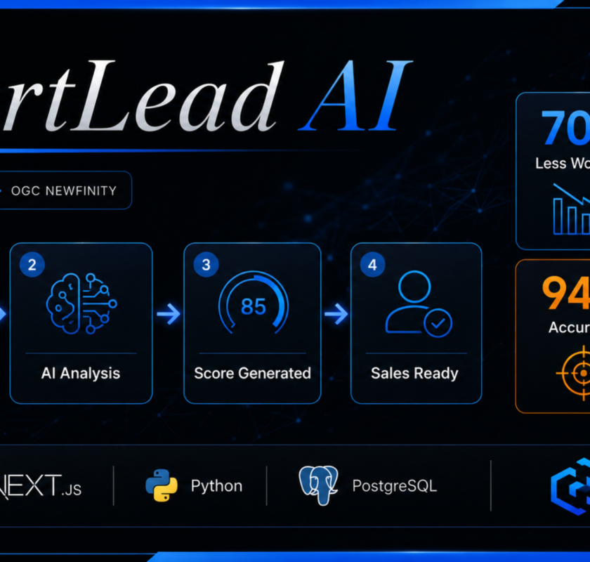 SmartLead AI – OGC NewFinity AI Lead Qualification Case Study